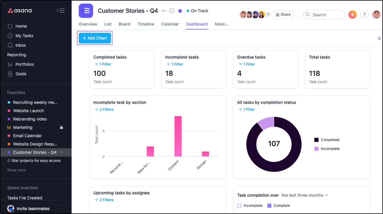 Asana dashboard.