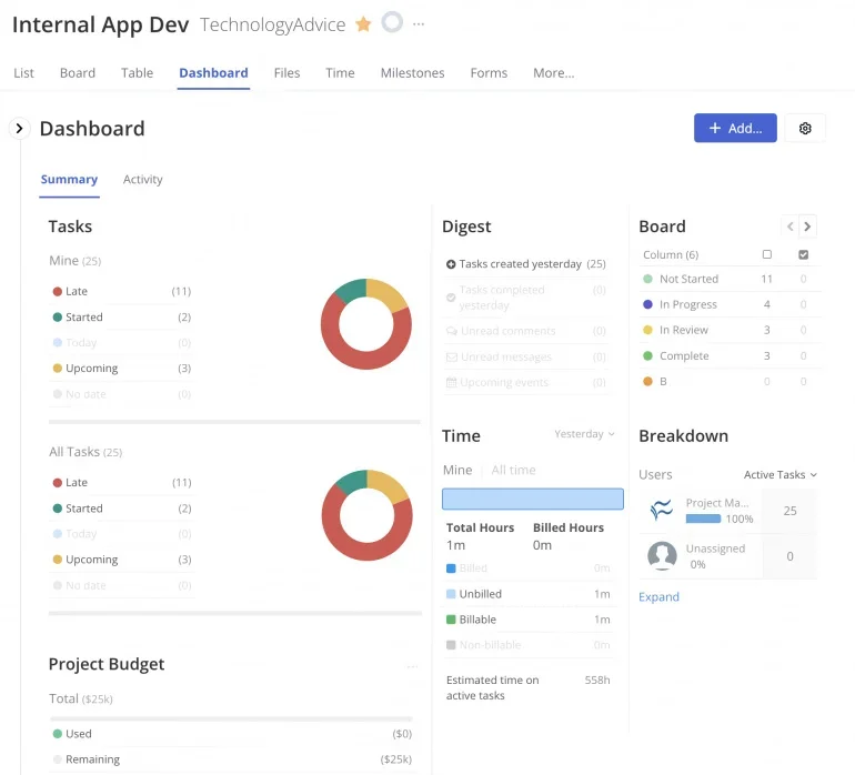 Teamwork dashboard.