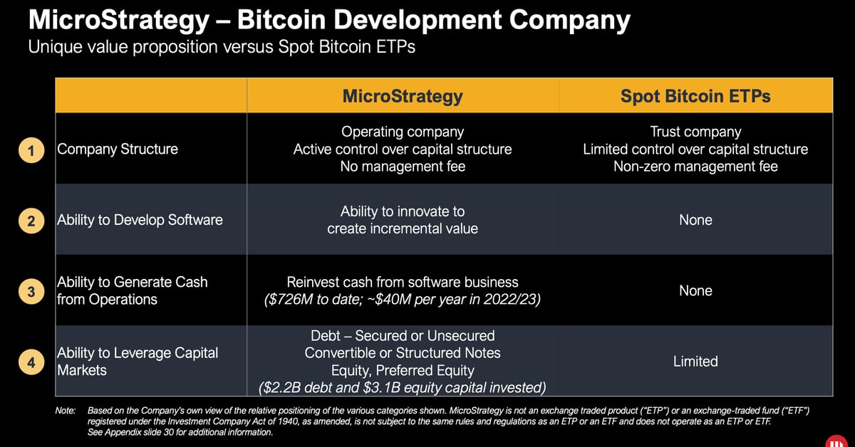 MicroStrategy (MSTR) Is Pioneering Bitcoin (BTC) Capital Markets, Bernstein Says