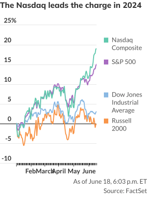 Stock Market Today: Dow futures firm as S&P 500 and Nasdaq eye new records